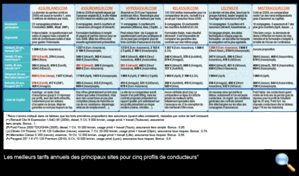 Tous droits réservés