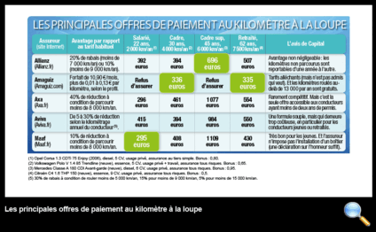 Tous droits réservés