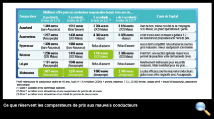 Tous droits réservés