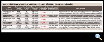 Tous droits réservés