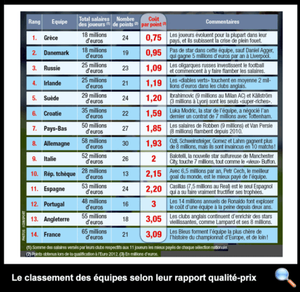 Tous droits réservés