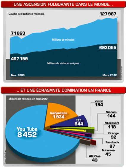Tous droits réservés