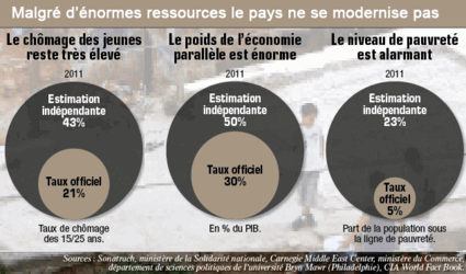 Tous droits réservés