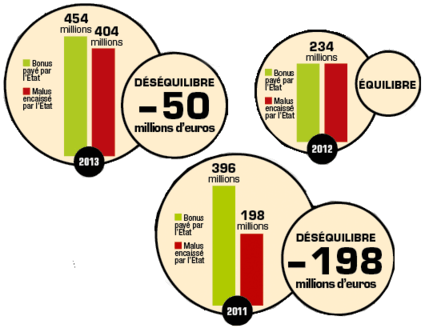 Tous droits réservés