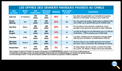 Tous droits réservés