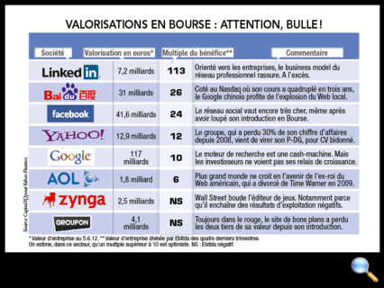 Tous droits réservés