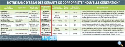Tous droits réservés