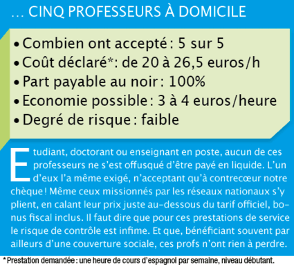 Tous droits réservés