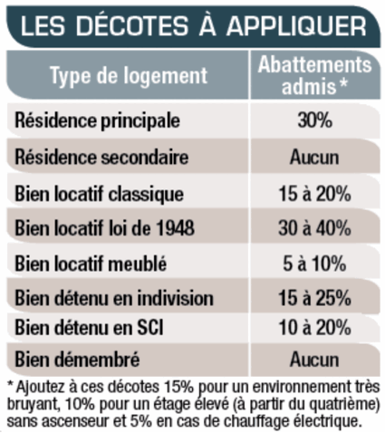 Tous droits réservés