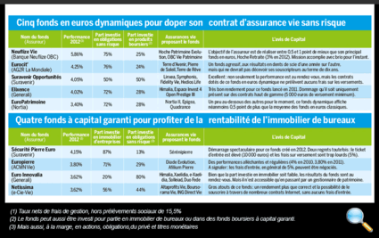 Tous droits réservés
