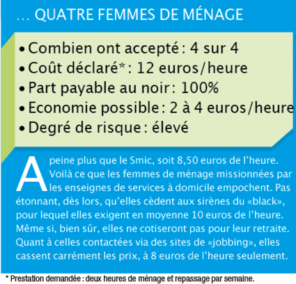 Tous droits réservés