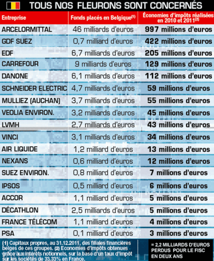 Tous droits réservés