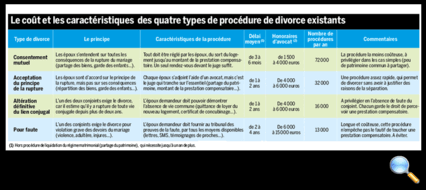 Tous droits réservés