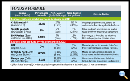 Tous droits réservés