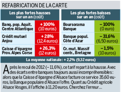 Tous droits réservés