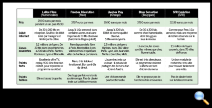 Tous droits réservés