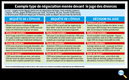 Tous droits réservés