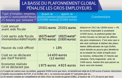 Tous droits réservés