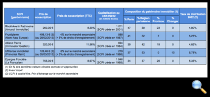 Tous droits réservés