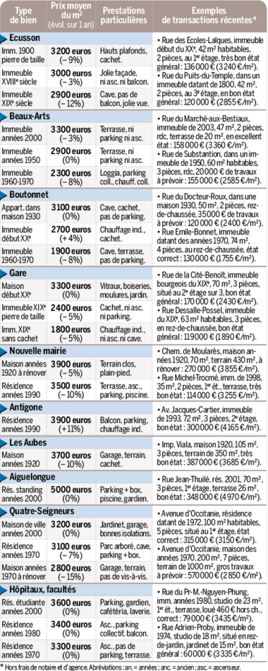 Tous droits réservés