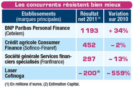 Tous droits réservés