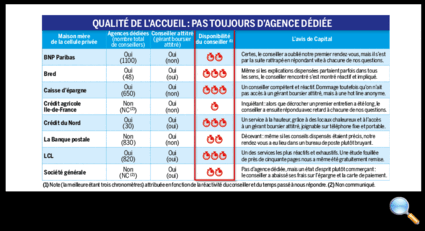 Tous droits réservés