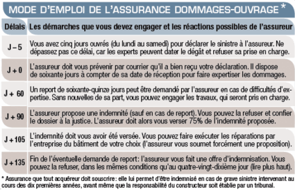 Tous droits réservés