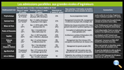 Tous droits réservés
