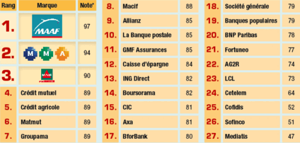 Tous droits réservés