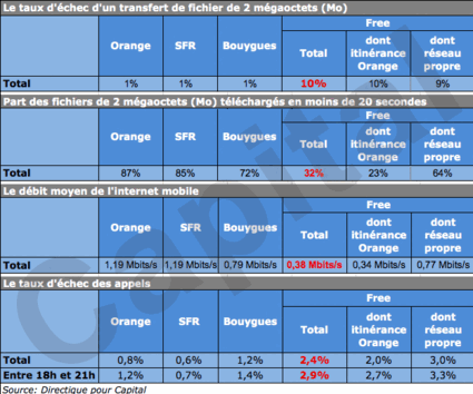 Tous droits réservés