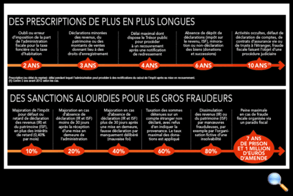 Tous droits réservés
