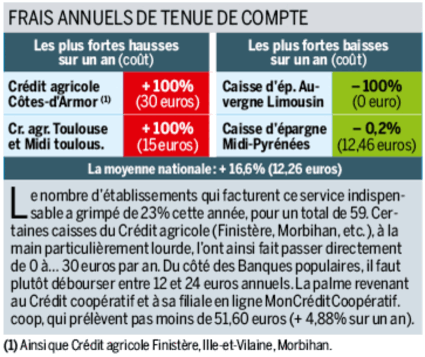 Tous droits réservés