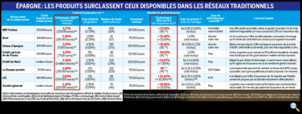 Tous droits réservés