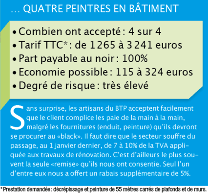 Tous droits réservés
