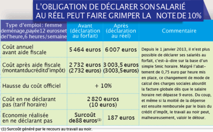 Tous droits réservés
