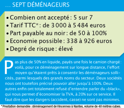 Tous droits réservés