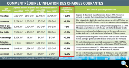 Tous droits réservés