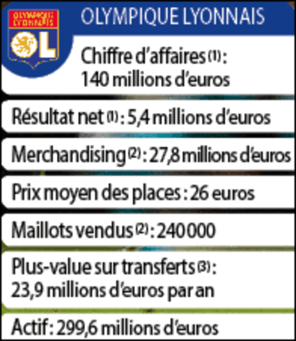 Tous droits réservés
