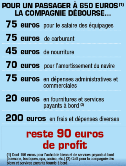 Tous droits réservés