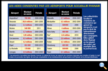 Tous droits réservés