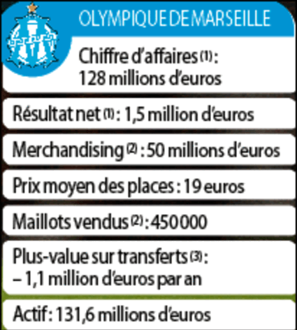 Tous droits réservés