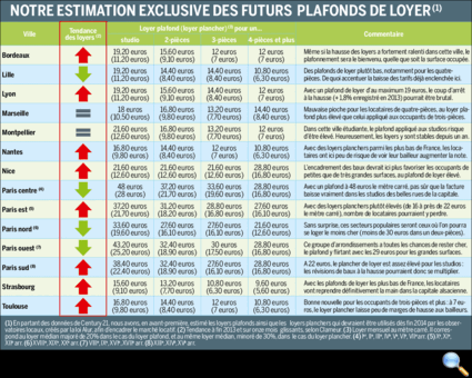 Tous droits réservés
