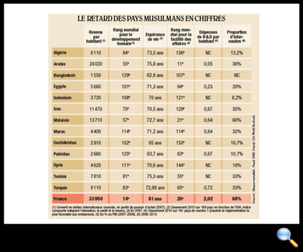Tous droits réservés
