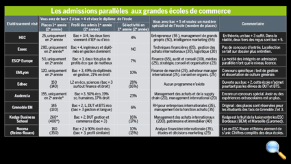 Tous droits réservés