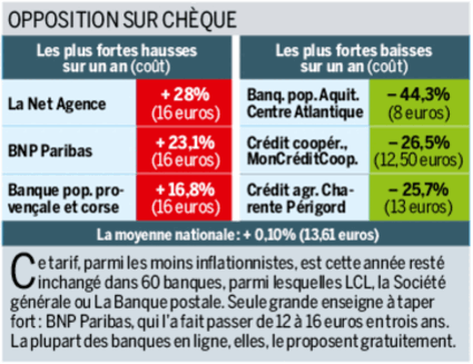 Tous droits réservés