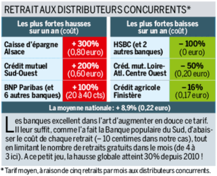 Tous droits réservés