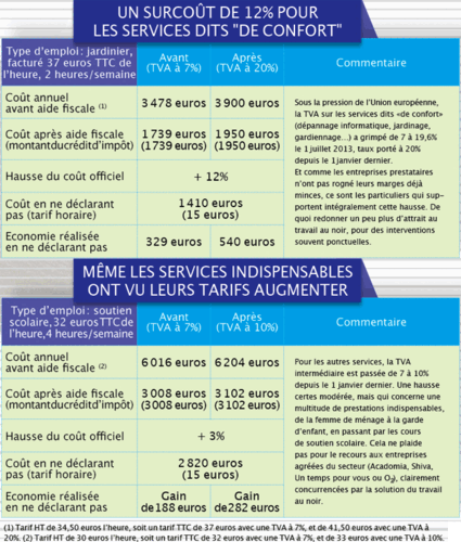 Tous droits réservés