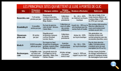 Tous droits réservés