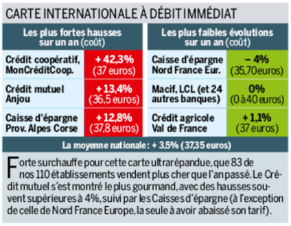 Tous droits réservés