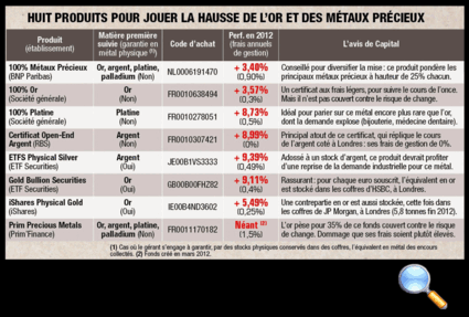 Tous droits réservés